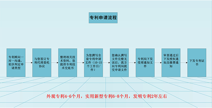 专利申请流程