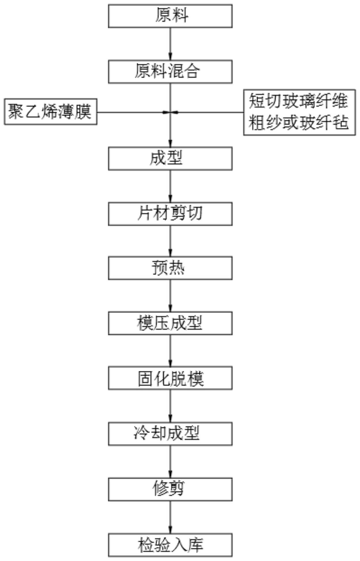 一种玻璃钢热固模压防护栏的生产工艺