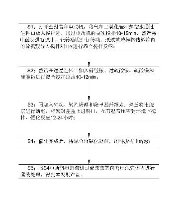 一种硅液新材料蓄电池