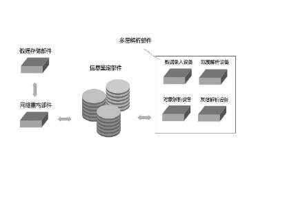 定向信号智能分析平台