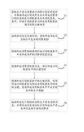 消息交互方法、装置、电子设备及存储介质
