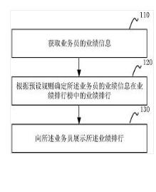 基于小程序的营销管理方法、装置及存储介质