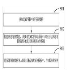 一种测试案例生成方法及终端设备
