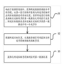 关联数据的信息查询方法、装置、计算机设备及存储介质