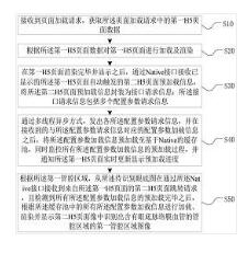 H5页面的预加载及跳转方法、装置、设备及介质