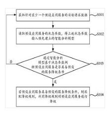 一种服务降级方法及装置、存储介质、计算机设备