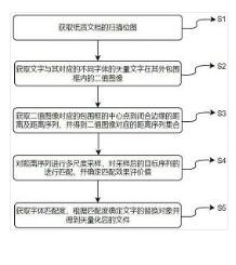一种基于版式文件对电子文件矢量化的方法