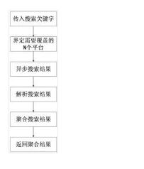 用户网络行为分析过程中精确匹配消费数据的工作方法