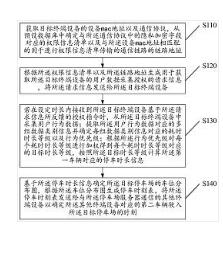 一种基于互联网的停车方法、装置及系统