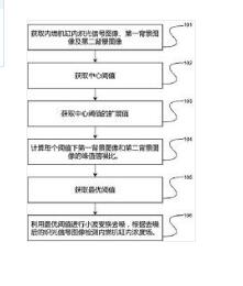 一种基于内燃机缸内浓度场的检测方法