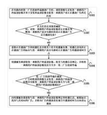 一种电梯广告续播方法
