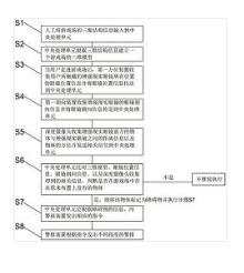 一种基于游戏场的增强现实眼镜的预警方法