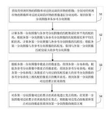 基于高斯混合模型的织物缺陷检测方法