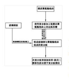一种玻璃复合板加工系统与加工方法