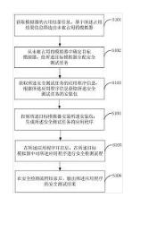 安全测试任务的监控管理方法及终端设备