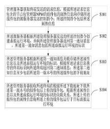 一种管理节点包管理器的组件包的方法及系统