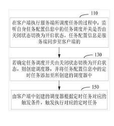 定时任务的调度方法及相关设备