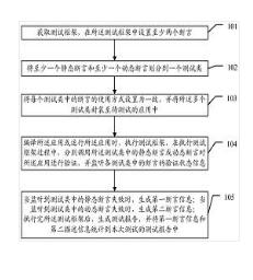 测试中的断言处理方法、装置、设备及存储介质