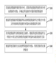 数据库操作方法、装置、设备和存储介质