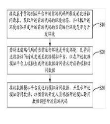 基于模拟数据的前端代码测试方法、装置、系统和介质