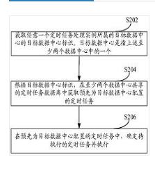 任务处理方法、装置、计算机设备及存储介质