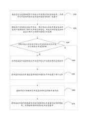 终端应用的文件打开方法、终端及存储介质