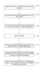 一种基于人工智能的灯光智能控制方法、系统、设备和介质