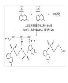 一种改性含氟聚丙烯酸酯涂料制备方法