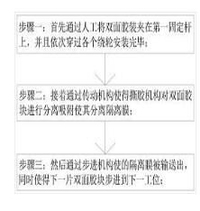 一种双面胶送料撕膜方法