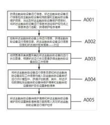 一种基于区块链技术的金融自助设备检修方法
