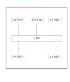 计步应用程序API函数访问系统及方法