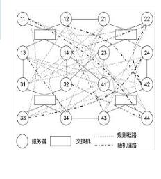 一种基于VLC链路的混合数据中心网络结构VHCN