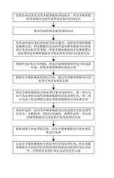一种基于云存储的多媒体数据处理方法