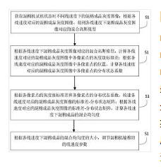 基于图像处理的纺织混棉机控制方法