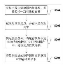 一种运动轨迹的记录方法、终端及计算机可读存储介质