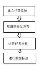 一种基于微信小程序的数据采集平台