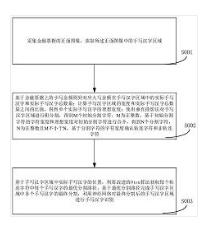 一种金融票据中手写汉字分割识别方法