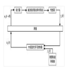 直流电机驱动单杆系统的变长度PD型迭代学习控制方法
