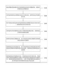 一种阳极氧化层缺陷评估优化方法及系统