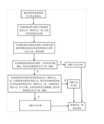一种卷材检测系统和检测方法