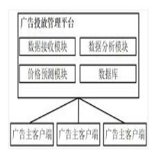 一种基于云计算的广告位预测系统