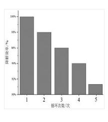 一种复合材料的制备方法和应用