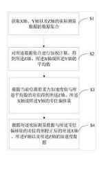 一种加速度矫正方法、设备及计算机可读存储介质