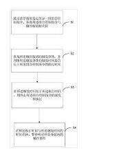 一种组合交互控制方法、设备及计算机可读存储介质