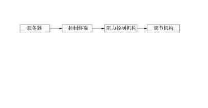 一种基于物联网的仿真健身器