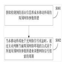 一种快速搜网方法、移动终端和存储介质
