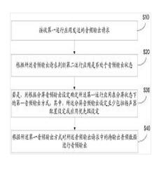 音频输出方法、装置及计算机可读存储介质