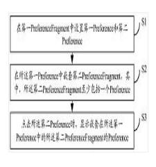 一种多个PreferenceFragment列表的实现方法、装置、终端及存储介质
