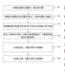 伺服电机控制方法、装置、电子设备及存储介质