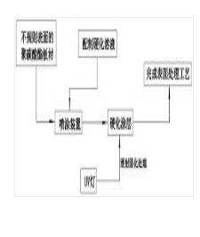 一种聚碳酸酯板材加工工艺